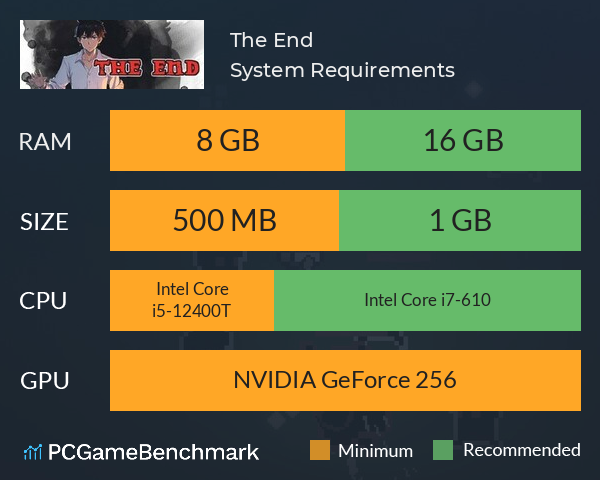 The End System Requirements PC Graph - Can I Run The End The End System Requirements PC Graph - Can I Run The End