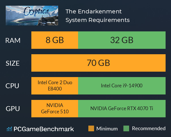 The Endarkenment System Requirements PC Graph - Can I Run The Endarkenment The Endarkenment System Requirements PC Graph - Can I Run The Endarkenment