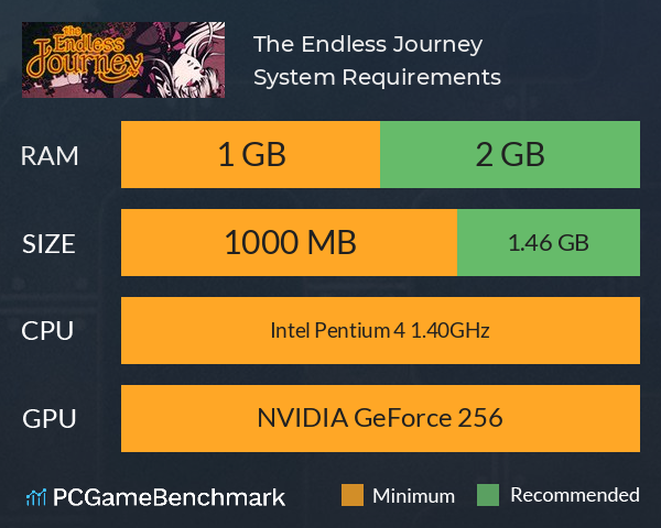 The Endless Journey System Requirements PC Graph - Can I Run The Endless Journey