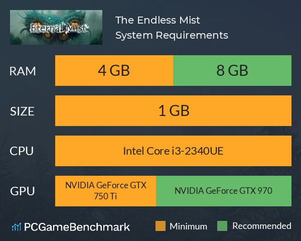 The Endless Mist System Requirements PC Graph - Can I Run The Endless Mist