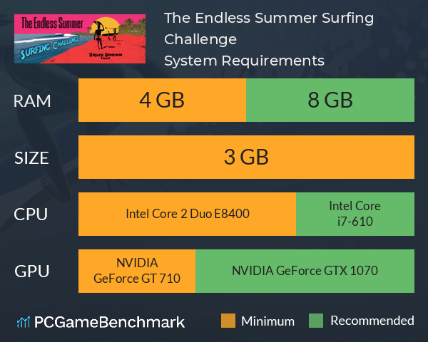 The Endless Summer Surfing Challenge System Requirements PC Graph - Can I Run The Endless Summer Surfing Challenge The Endless Summer Surfing Challenge System Requirements PC Graph - Can I Run The Endless Summer Surfing Challenge