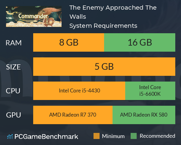 The Enemy Approached The Walls System Requirements PC Graph - Can I Run The Enemy Approached The Walls