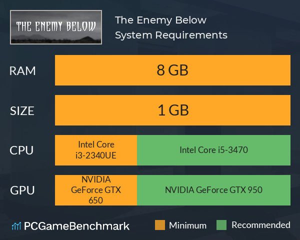 The Enemy Below System Requirements PC Graph - Can I Run The Enemy Below