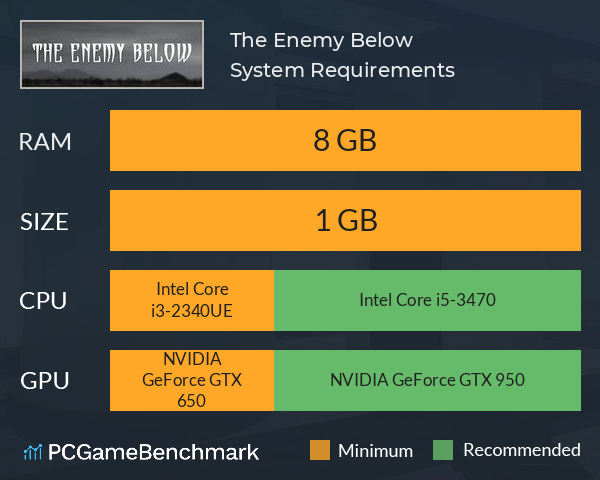 The Enemy Below System Requirements PC Graph - Can I Run The Enemy Below The Enemy Below System Requirements PC Graph - Can I Run The Enemy Below