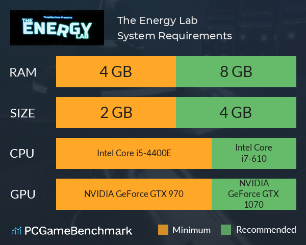 The Energy Lab System Requirements PC Graph - Can I Run The Energy Lab The Energy Lab System Requirements PC Graph - Can I Run The Energy Lab
