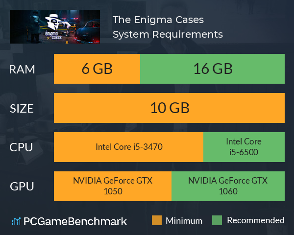 The Enigma Cases System Requirements PC Graph - Can I Run The Enigma Cases The Enigma Cases System Requirements PC Graph - Can I Run The Enigma Cases