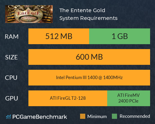 The Entente Gold System Requirements PC Graph - Can I Run The Entente Gold