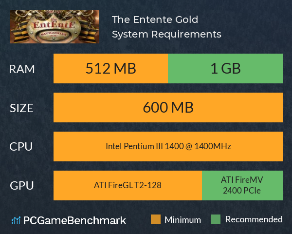 The Entente Gold System Requirements PC Graph - Can I Run The Entente Gold The Entente Gold System Requirements PC Graph - Can I Run The Entente Gold