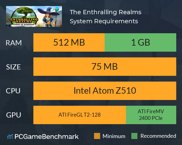 The Enthralling Realms System Requirements PC Graph - Can I Run The Enthralling Realms