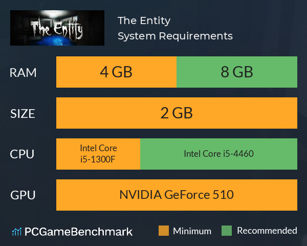 The Entity System Requirements PC Graph - Can I Run The Entity