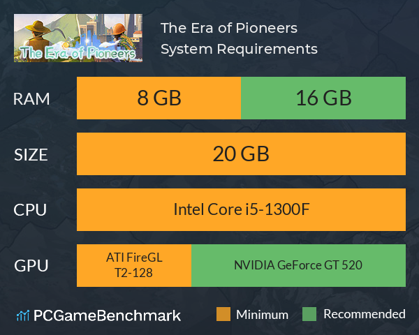 The Era of Pioneers System Requirements PC Graph - Can I Run The Era of Pioneers The Era of Pioneers System Requirements PC Graph - Can I Run The Era of Pioneers