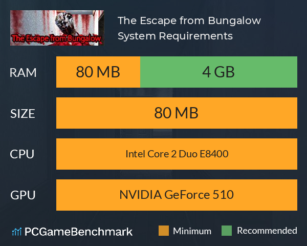 The Escape from Bungalow System Requirements PC Graph - Can I Run The Escape from Bungalow The Escape from Bungalow System Requirements PC Graph - Can I Run The Escape from Bungalow
