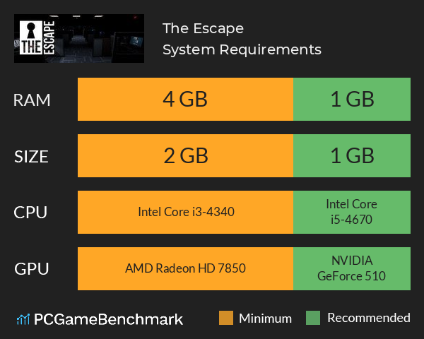 The Escape System Requirements PC Graph - Can I Run The Escape The Escape System Requirements PC Graph - Can I Run The Escape