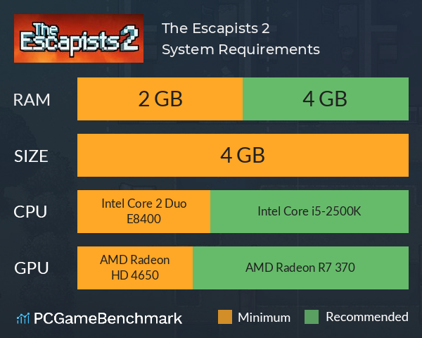 The Escapists 2 System Requirements PC Graph - Can I Run The Escapists 2