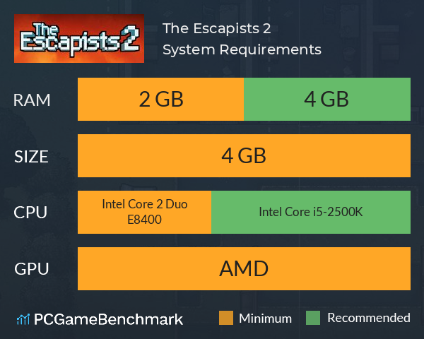 The Escapists 2 System Requirements PC Graph - Can I Run The Escapists 2