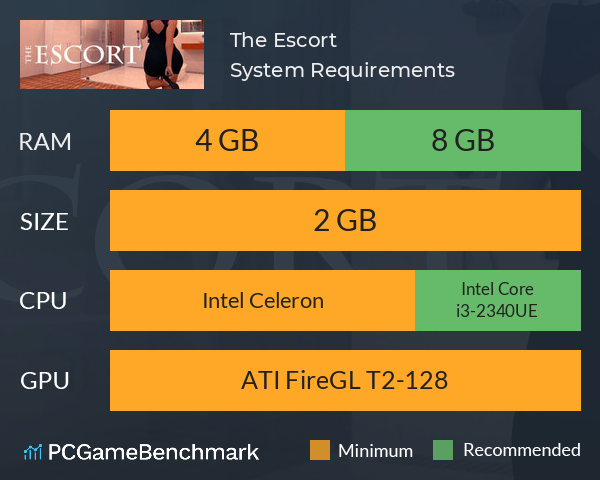 The Escort System Requirements PC Graph - Can I Run The Escort The Escort System Requirements PC Graph - Can I Run The Escort
