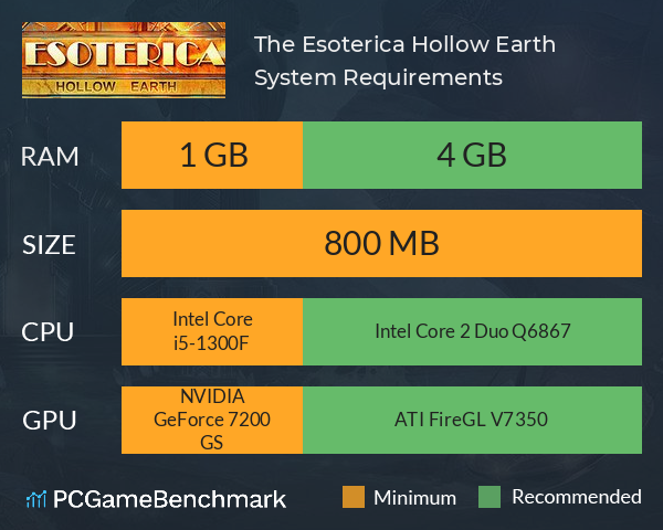 The Esoterica: Hollow Earth System Requirements PC Graph - Can I Run The Esoterica: Hollow Earth