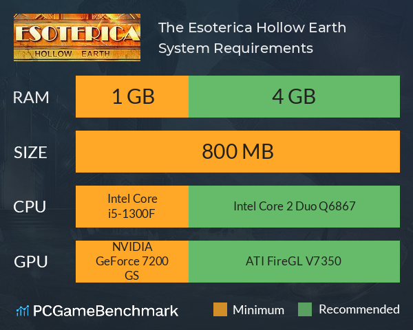 The Esoterica: Hollow Earth System Requirements PC Graph - Can I Run The Esoterica: Hollow Earth The Esoterica: Hollow Earth System Requirements PC Graph - Can I Run The Esoterica: Hollow Earth