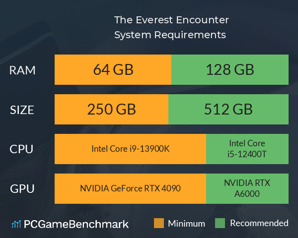 The Everest Encounter System Requirements PC Graph - Can I Run The Everest Encounter The Everest Encounter System Requirements PC Graph - Can I Run The Everest Encounter