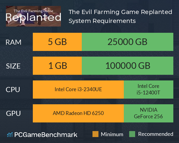 The Evil Farming Game: Replanted System Requirements PC Graph - Can I Run The Evil Farming Game: Replanted The Evil Farming Game: Replanted System Requirements PC Graph - Can I Run The Evil Farming Game: Replanted