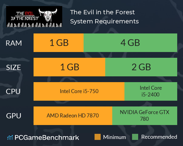 The Evil in the Forest System Requirements PC Graph - Can I Run The Evil in the Forest