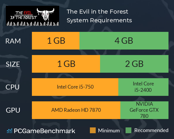 The Evil in the Forest System Requirements PC Graph - Can I Run The Evil in the Forest