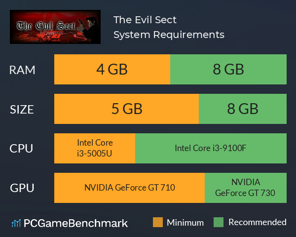 The Evil Sect System Requirements PC Graph - Can I Run The Evil Sect The Evil Sect System Requirements PC Graph - Can I Run The Evil Sect
