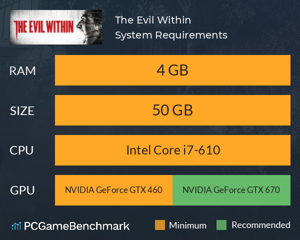 The Evil Within System Requirements PC Graph - Can I Run The Evil Within