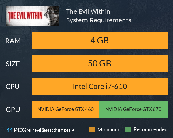 The Evil Within System Requirements PC Graph - Can I Run The Evil Within The Evil Within System Requirements PC Graph - Can I Run The Evil Within