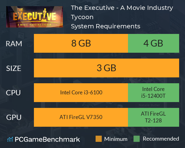 The Executive - A Movie Industry Tycoon System Requirements PC Graph - Can I Run The Executive - A Movie Industry Tycoon