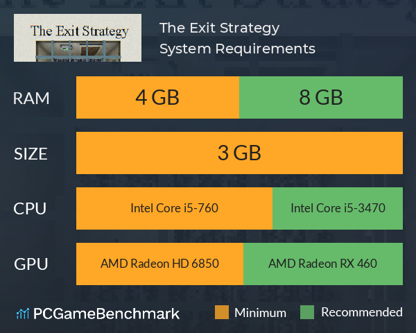The Exit Strategy System Requirements PC Graph - Can I Run The Exit Strategy The Exit Strategy System Requirements PC Graph - Can I Run The Exit Strategy