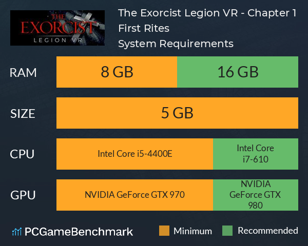 The Exorcist: Legion VR - Chapter 1: First Rites System Requirements PC Graph - Can I Run The Exorcist: Legion VR - Chapter 1: First Rites The Exorcist: Legion VR - Chapter 1: First Rites System Requirements PC Graph - Can I Run The Exorcist: Legion VR - Chapter 1: First Rites