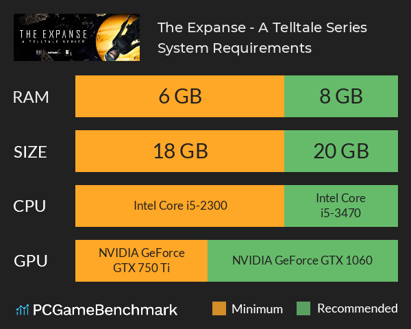 The Expanse - A Telltale Series System Requirements PC Graph - Can I Run The Expanse - A Telltale Series