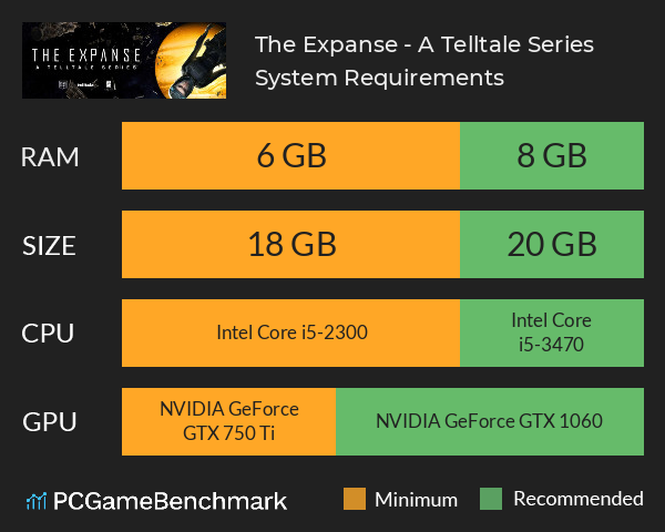 The Expanse - A Telltale Series System Requirements PC Graph - Can I Run The Expanse - A Telltale Series The Expanse - A Telltale Series System Requirements PC Graph - Can I Run The Expanse - A Telltale Series