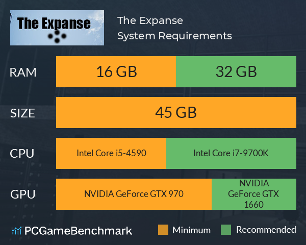The Expanse System Requirements PC Graph - Can I Run The Expanse