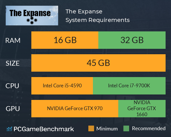 The Expanse System Requirements PC Graph - Can I Run The Expanse The Expanse System Requirements PC Graph - Can I Run The Expanse