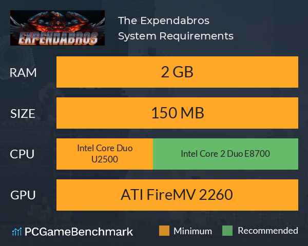 The Expendabros System Requirements PC Graph - Can I Run The Expendabros The Expendabros System Requirements PC Graph - Can I Run The Expendabros