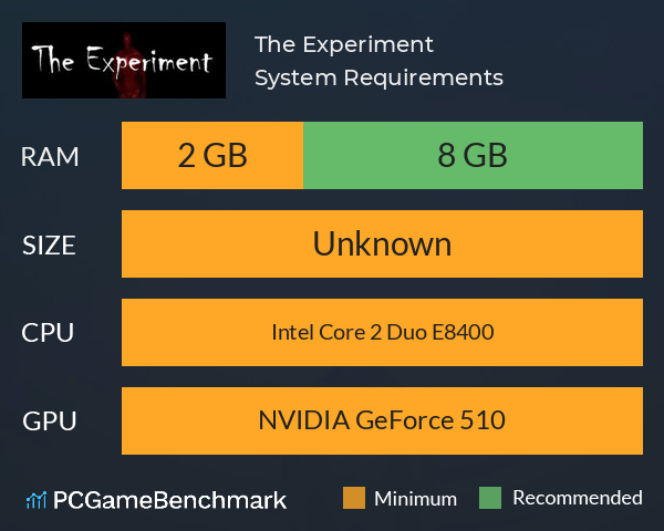 The Experiment System Requirements PC Graph - Can I Run The Experiment
