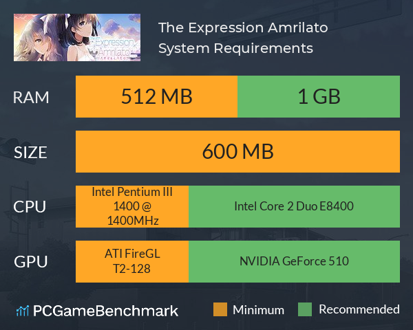 The Expression Amrilato System Requirements PC Graph - Can I Run The Expression Amrilato