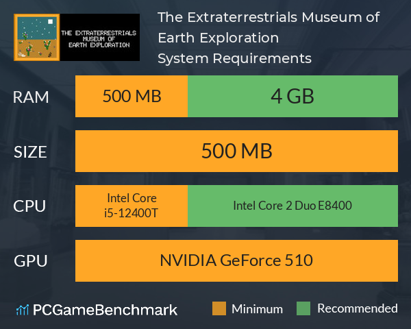 The Extraterrestrials Museum of Earth Exploration System Requirements PC Graph - Can I Run The Extraterrestrials Museum of Earth Exploration The Extraterrestrials Museum of Earth Exploration System Requirements PC Graph - Can I Run The Extraterrestrials Museum of Earth Exploration
