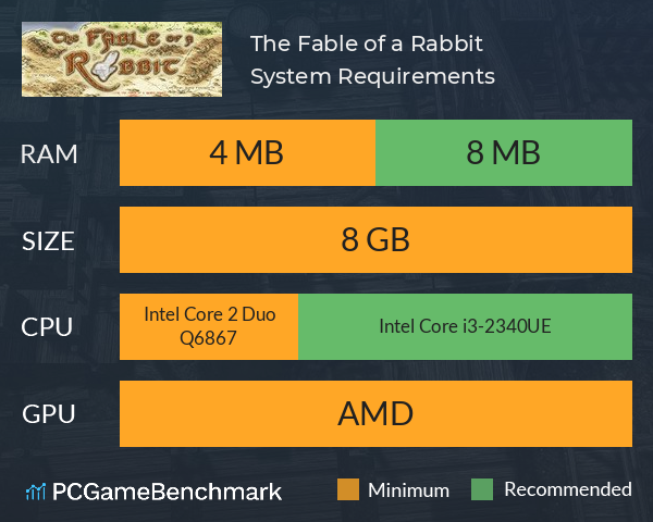 The Fable of a Rabbit System Requirements PC Graph - Can I Run The Fable of a Rabbit The Fable of a Rabbit System Requirements PC Graph - Can I Run The Fable of a Rabbit