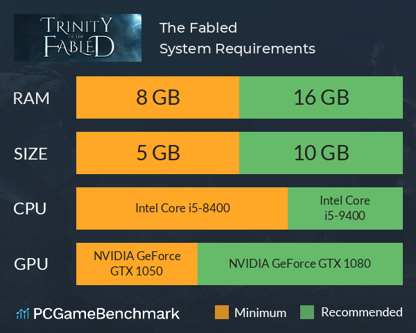 The Fabled System Requirements PC Graph - Can I Run The Fabled