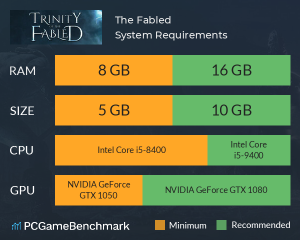 The Fabled System Requirements PC Graph - Can I Run The Fabled The Fabled System Requirements PC Graph - Can I Run The Fabled
