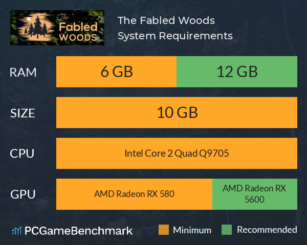 The Fabled Woods System Requirements PC Graph - Can I Run The Fabled Woods