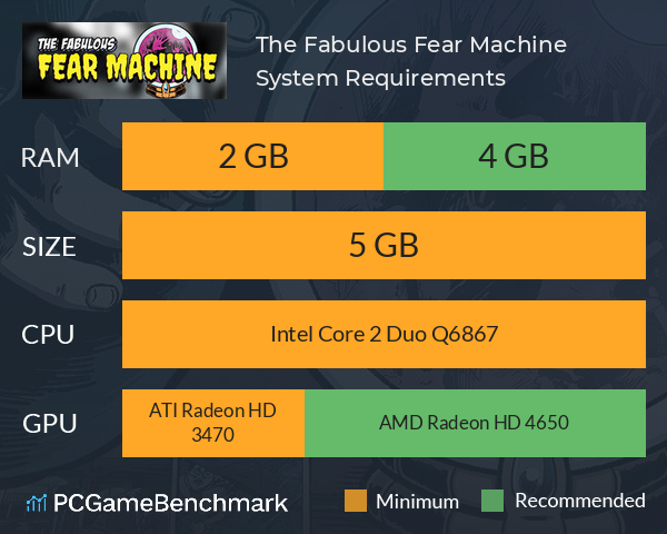The Fabulous Fear Machine System Requirements PC Graph - Can I Run The Fabulous Fear Machine