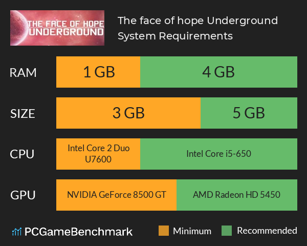 The face of hope: Underground System Requirements PC Graph - Can I Run The face of hope: Underground The face of hope: Underground System Requirements PC Graph - Can I Run The face of hope: Underground