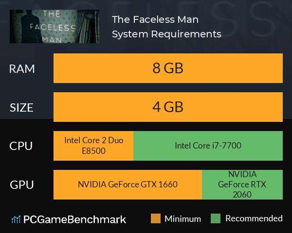The Faceless Man System Requirements PC Graph - Can I Run The Faceless Man
