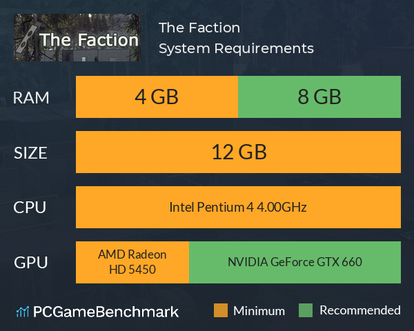 The Faction System Requirements PC Graph - Can I Run The Faction