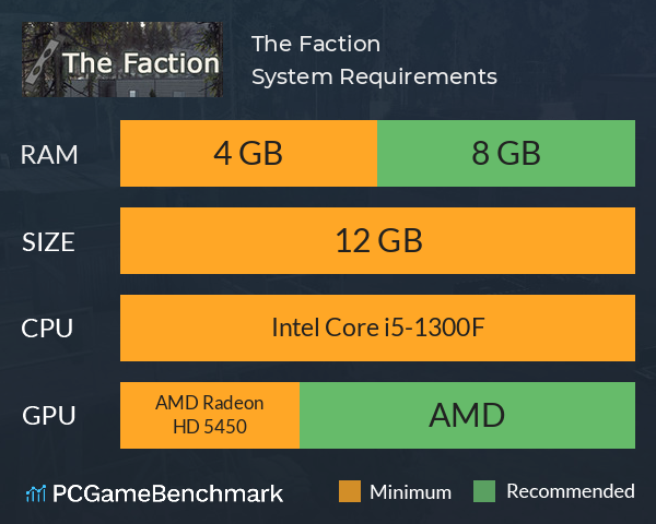 The Faction System Requirements PC Graph - Can I Run The Faction The Faction System Requirements PC Graph - Can I Run The Faction