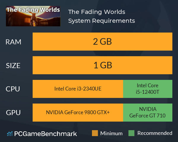 The Fading Worlds System Requirements PC Graph - Can I Run The Fading Worlds The Fading Worlds System Requirements PC Graph - Can I Run The Fading Worlds